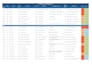 design professional QA test cases